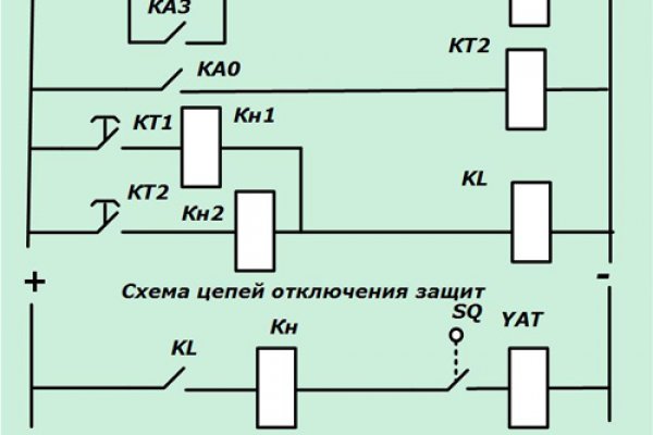 Kraken в россии