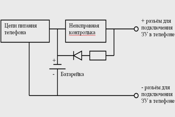 Сайты продаж наркотиков