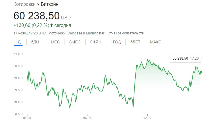 Купить наркотики в москве