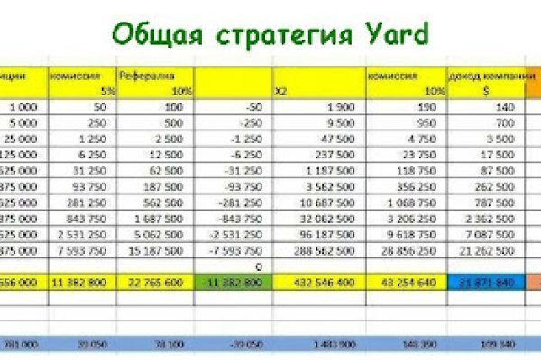 Кракен магазин наркотиков