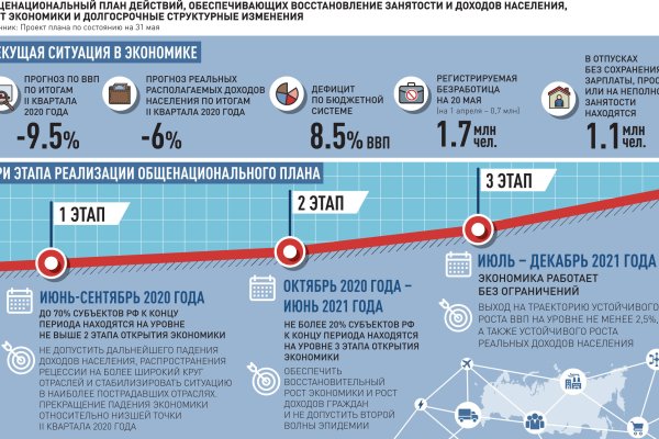 Кракен сайт покупок